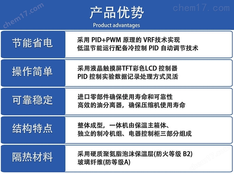 光伏专用高低温湿热试验箱优势